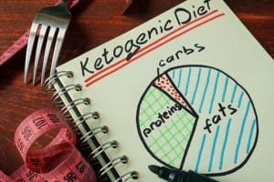 JW Nutritional Is Your Source For Keto Supplement Manufacturing