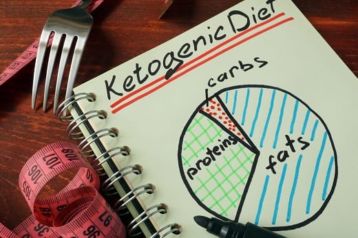 JW Nutritional Is Your Source For Keto Supplement Manufacturing