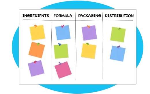 Product Development